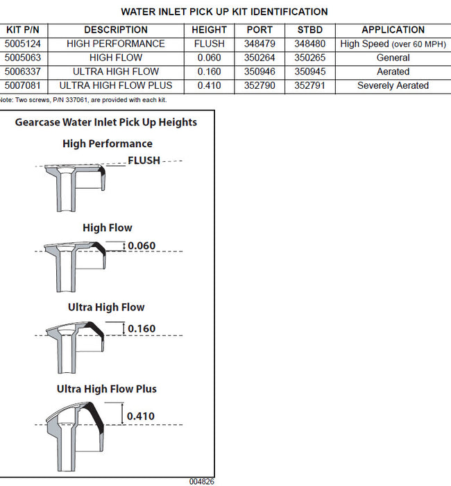 Water Intake Screen Kit ( High Flow)  5005124